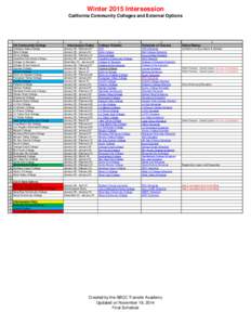 Winter 2015 Intersession California Community Colleges and External Options A 1