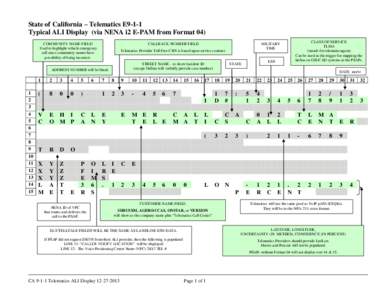 State of California – Telematics E9-1-1 Typical ALI Display (via NENA i2 E-PAM from Format 04) COMMUNITY NAME FIELD Used to highlight vehicle emergency call since community names have possibility of being incorrect.