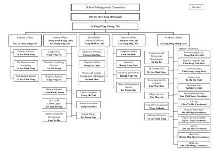 Version 7  School Management Committee Dr Cho Hee Chuen (Principal)  Dr Pang Wing Chung (DP)