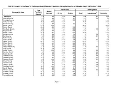 Table 6: Estimates of the Rates1 of the Components of Resident Population Change for Counties of Nebraska: July 1, 2007 to July 1, 2008  Geographic Area Nebraska .Adams County .Antelope County