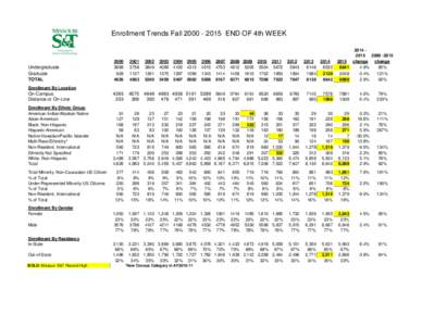 Enrollment Trends FallEND OF 4th WEEK7647