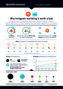 Social Media Snapshot AprilWhy Instagram marketing is worth a look Instagram isn’t just reserved for youth-centric brands. Companies including General Electric and Ford Motor Company have found great engagement 