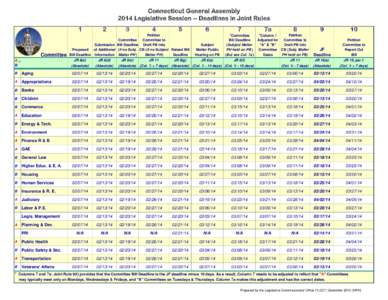 Connecticut General Assembly 2014 Legislative Session -- Deadlines in Joint Rules 1 Committee A