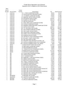 Florida School Recognition List of Schools: Awards for[removed]Based on 2012 Performance MSID District Number 1