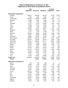 Report of Registration as of February 10, 2001 Registration by State Board of Equalization District Total Registered State Board of Equalization 1 Alameda