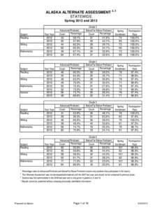 ALASKA ALTERNATE ASSESSMENT 2, 3 STATEWIDE Spring 2012 and 2013 Subject Reading