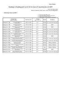 News Release  Readings at Reading point out of 20 Km Zone of Fukushima Dai-ichi NPP As of 13：00 May 13, 2011 Ministry of Education, Culture, Sports, Science and Technology (MEXT)