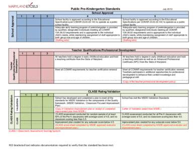 Public Pre-Kindergarten Standards  July 2013 School Approval School Approval