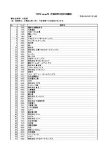 TOPIX Large70　(平成25年10月31日現在） 平成25年10月7日公表