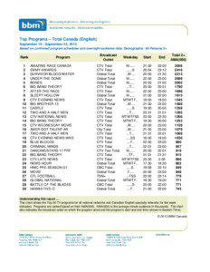 Top Programs – Total Canada (English) September 16 - September 22, 2013 Based on confirmed program schedules and overnight audience data, Demographic: All Persons 2+