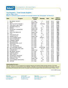 Top Programs – Total Canada (English) April 29 - May 5, 2013 Based on confirmed program schedules and overnight audience data, Demographic: All Persons 2+