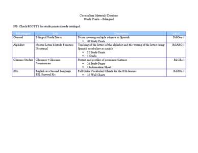 Curriculum Materials Database Study Prints – Bilingual NB: Check SCOTTY for study prints already cataloged Subcategory General