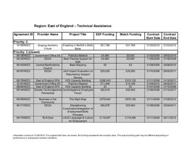 Project List Technical Assistance East of England