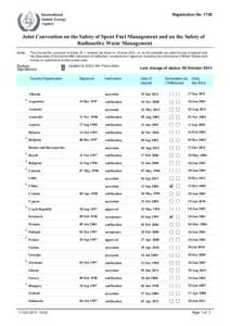 Registration No: 1729  International Atomic Energy Agency