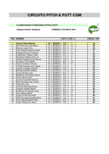 CIRCUITO PITCH & PUTT CGM CLASIFICACION 4º PUNTUABLE PITCH & PUTT Categoria Senior Handicap POS