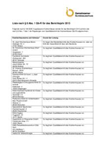 Liste nach § 8 Abs. 1 Qb-R für das Berichtsjahr 2013 Folgende nach § 108 SGB V zugelassene Krankenhäuser werden für das Berichtsjahr 2013 auf die Liste nach § 8 Abs. 1 Satz 1 der Regelungen zum Qualitätsbericht de