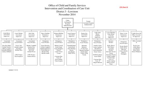 Office of Child and Family Services Intervention and Coordination of Care Unit District 3 - Lewiston November 2014 Cathy LaChapelle