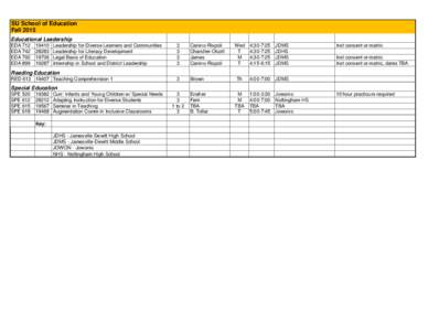 SU School of Education Fall 2015 Educational Leadership EDA 712 EDA 742 EDA 792