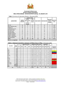 Ebola Situation Report_Vol 223_Edited