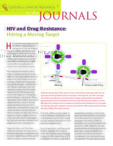 Journals  in the HIV and Drug Resistance: Hitting a Moving Target