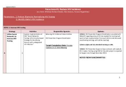 Updated[removed]Focus Area #1: Reduce HIV Incidence (co-chairs: Whitney Holman-Ginder, Alex Zamora, Frances Nagashima)  Parameters: 1. Reduce Stigma by Normalizing HIV Testing