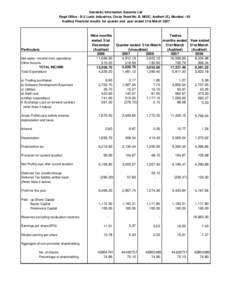 Geodesic Information Systems Ltd Regd Office : B-3 Lunic Industries, Cross Road No. B, MIDC, Andheri (E), Mumbai - 93 Audited Financial results for quarter and year ended 31st March 2007 Particulars Net sales / income fr
