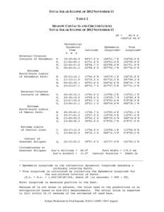 TOTAL SOLAR ECLIPSE OF 2012 NOVEMBER 13 TABLE 2 SHADOW CONTACTS AND CIRCUMSTANCES TOTAL SOLAR ECLIPSE OF 2012 NOVEMBER 13 ∆T = 66.8 s