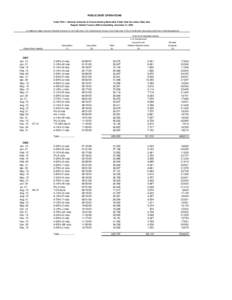 PUBLIC DEBT OPERATIONS Table PDO-1.--Maturity Schedule of Interest-Bearing Marketable Public Debt Securities Other than Regular Weekly Treasury Bills Outstanding, December 31, 2006 (In millions of dollars. Sources: