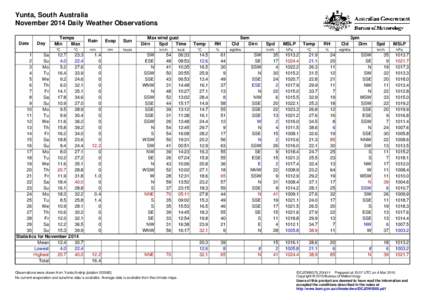 Yunta, South Australia November 2014 Daily Weather Observations Date Day