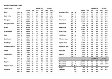 Auction Report AprilDKK = EUR Black Black Velvet Mahogany