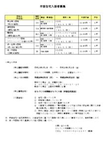 市営住宅入居者募集  団地名 （所在地） ・東谷第２団地 （布1050番地）