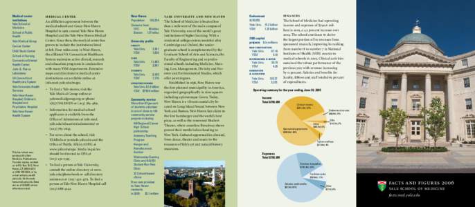 Medical center institutions Yale School of Medicine School of Public Health