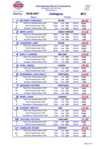 CPISRA Boccia Ranking List Teams[removed]