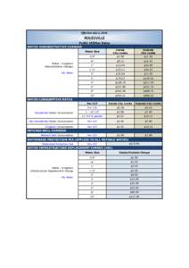 Effective July 1, 2014  ROLESVILLE Public Utilities Rates  WATER ADMINISTRATIVE CHARGES
