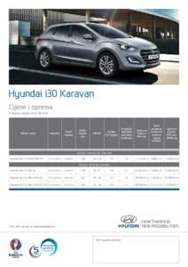 Hyundai i30 Karavan Cijene i oprema Primjena cjenika odModel i motor