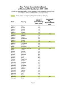 sourcePM Design Value Data for New PM Annual Std[removed]ja.xlsx