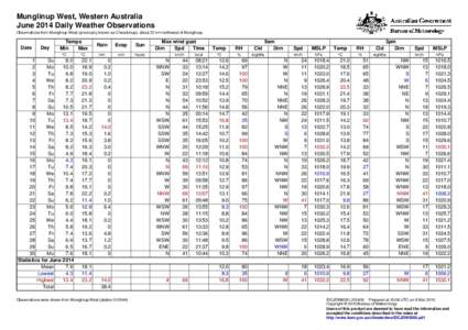 Munglinup West, Western Australia June 2014 Daily Weather Observations Observations from Munglinup West (previously known as Cheadunup), about 22 km northwest of Munglinup. Date