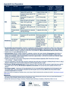 Appendix B: Iron Preparations Route Iron salt  Formulation*