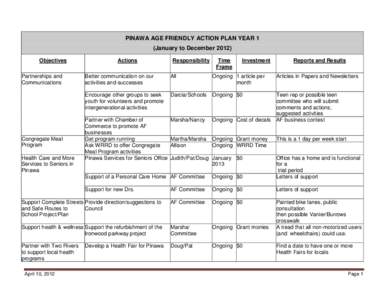 PINAWA AGE FRIENDLY ACTION PLAN YEAR 1 (January to December[removed]Objectives Partnerships and Communications