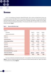 Revenue In	2011-12,	the	Inland	Revenue	Department	collected	$238.3	billion,	which	is	another	record	high	after	the	previous	year.	 It	represents	an	increase	of	$29.3	billion	or	14%	over	the	amount	collected	in	the	previo