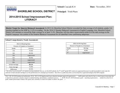 School: Cascade K-8  SHORELINE SCHOOL DISTRICT Date: November, 2014