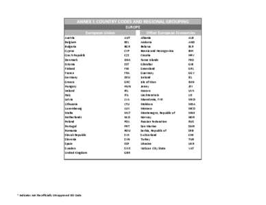 Coordinated Direct Investment Survey - Annex 1. Country Codes and Regional Groupings; June 2012