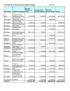 SFY 2010 PD & QI Investments Detail by Region  AHS District Barre Bennington