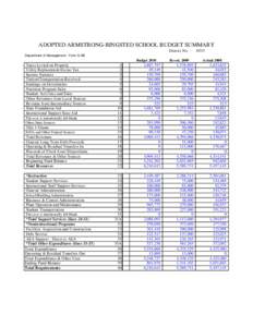 ADOPTED ARMSTRONG-RINGSTED SCHOOL BUDGET SUMMARY District No[removed]Department of Management - Form S-AB