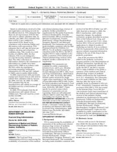 [removed]Federal Register / Vol. 68, No[removed]Tuesday, July 8, [removed]Notices TABLE 1.—ESTIMATED ANNUAL REPORTING BURDEN 1—Continued Item