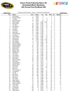 Owner Points Following Race # 36 Homestead-Miami Speedway 16th Annual Ford EcoBoost 400 Provided by NASCAR Statistics - Sunday, [removed] @ 4:55 PM Mountain