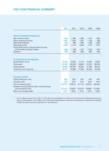 FIVE-YEAR FINANCIAL SUMMARY  FOR THE YEAR (IN HK$ MILLION) Net interest income Other operating income Operating expenses