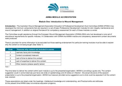 AWMA MODULE ACCREDITATION Module One: Introduction to Wound Management Introduction - The Australian Wound Management Association Education & Professional Development Sub Committee-(AWMA EPDSC) has developed the minimum 