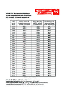 Recycling von Aluminiumdosen Recyclage canettes en aluminium Riciclaggio lattine in alluminio Jahr Année Anno