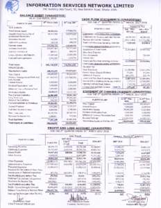 INFORMATION SERVICES NETWORK LIMITED TMC Building (4th Ftoor), 52, New Eskaton Road, DhakaBALANCE SHEET (UNAUDITED) AS AT 31st MARCH, 2018